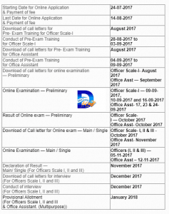 IBPS Recruitment 2017