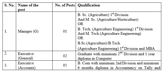 Punjab Agro Recruitment 2017