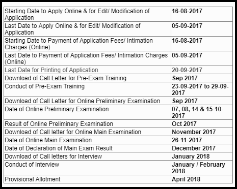 https://dailyjobalert.in/wp-content/uploads/2017/08/Notification-IBPS-Probationary-Officer-Management-Trainee-Posts.pdf