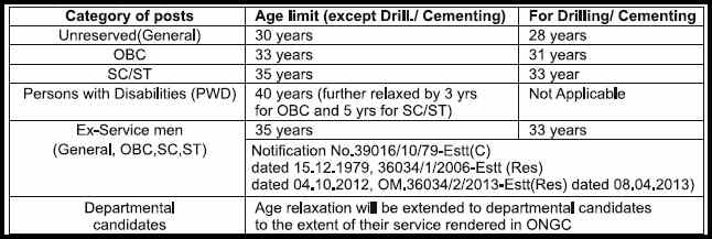 ONGC recruitment 2017-18