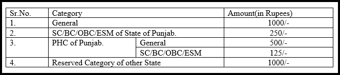 Punjab & Haryana High Court Recruitment 2017