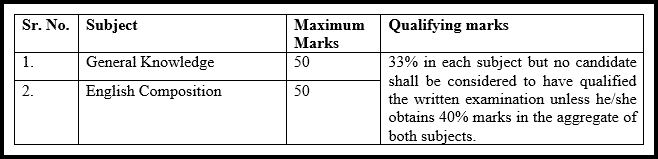 Punjab & Haryana High Court Recruitment 2017