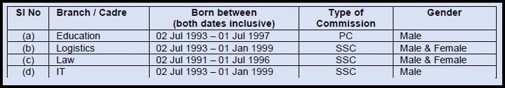 Indian Navy Recruitment 2017