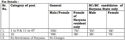 hssc recruitment 2019