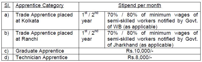 GRSE Recruitment 2019
