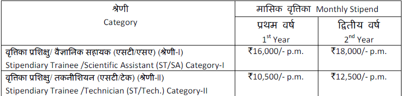 NPCIL Recruitment 2019