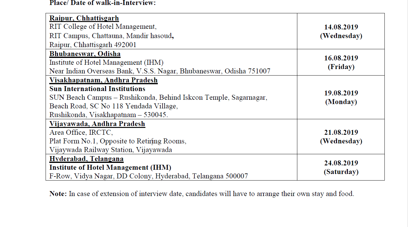 IRCTC Recruitment 2019