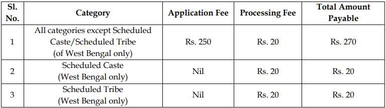West Bengal Police Recruitment 2019