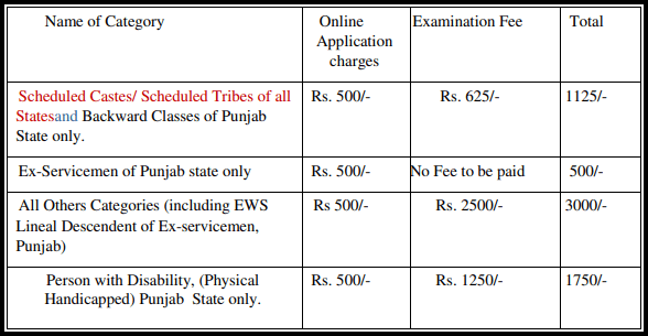 PPSC JE Application Fees