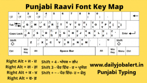 Raavi Font Character Map