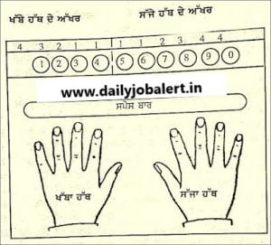 Raavi Font Character Map