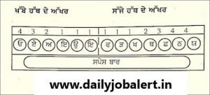 Raavi Font Character Map