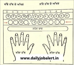 Raavi Font Character Map