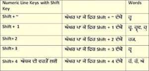 Raavi Font Character Map
