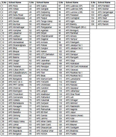 lisit of army public schools 