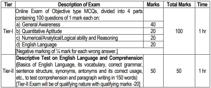 IBS MTS General Exam Pattern 2025